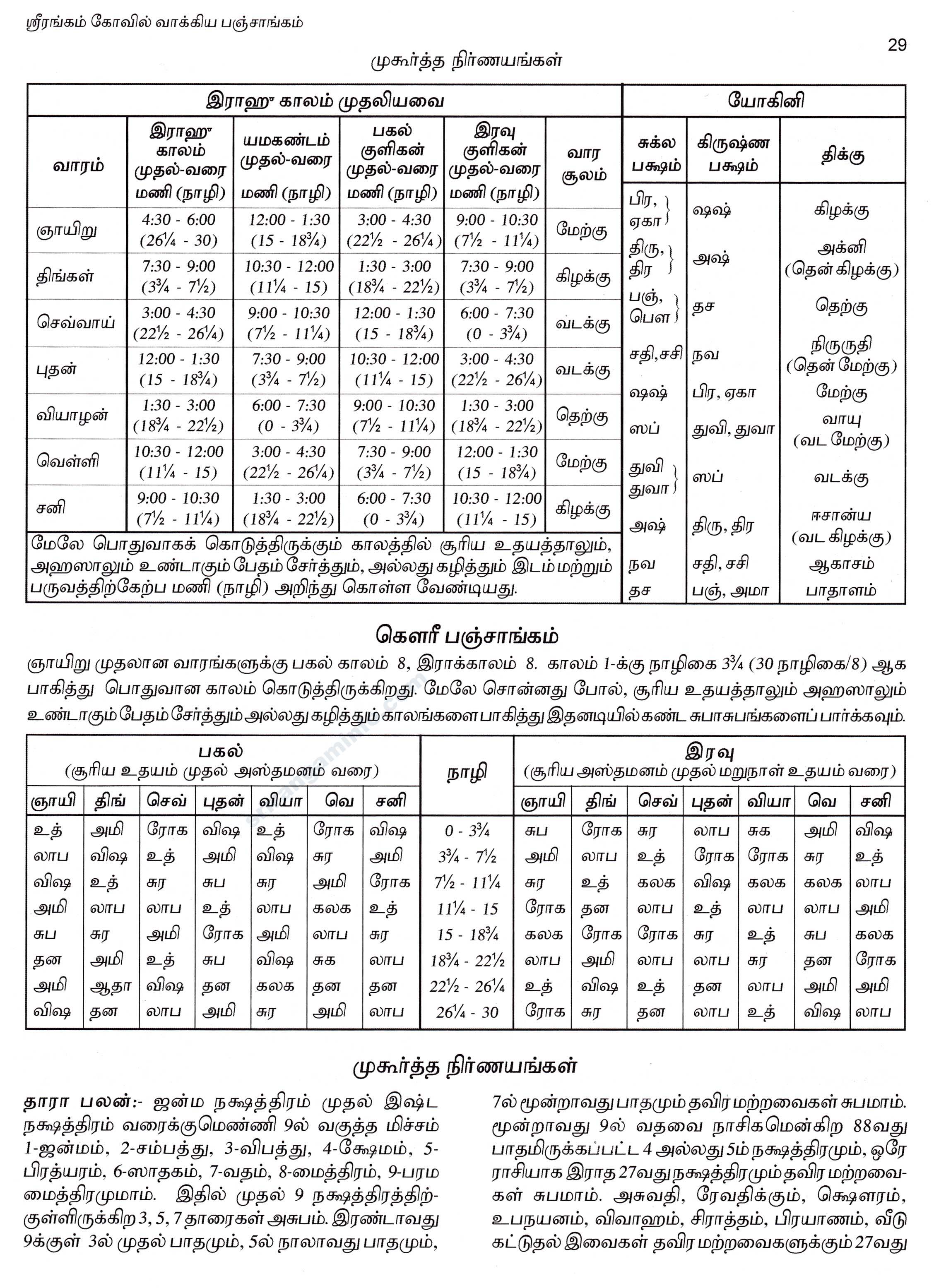 Panchangam